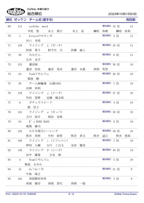 Result_ALL_Final_05