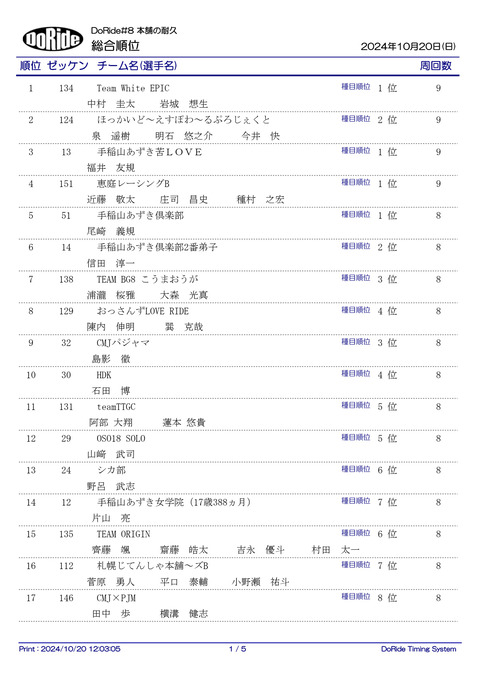 Result_ALL_2H_1