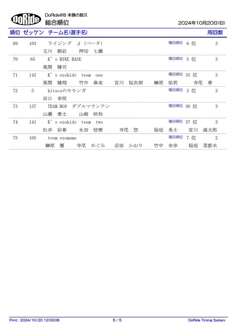 Result_ALL_2H_5