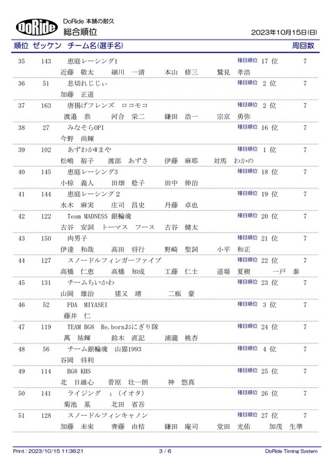 Result_ALL_2H_02