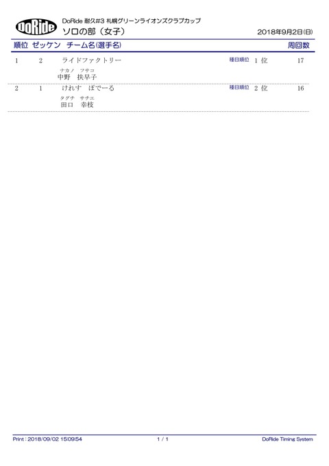 Result_solo_W
