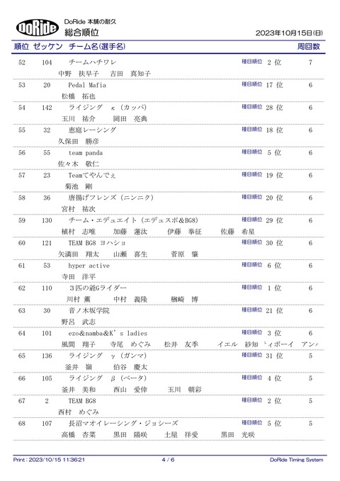 Result_ALL_2H_03