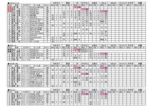 19Ranking_0728_01