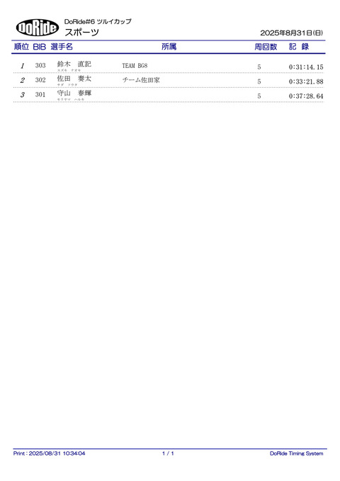 SPO_1