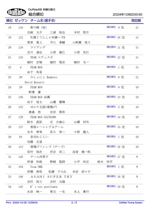 Result_ALL_3H_2