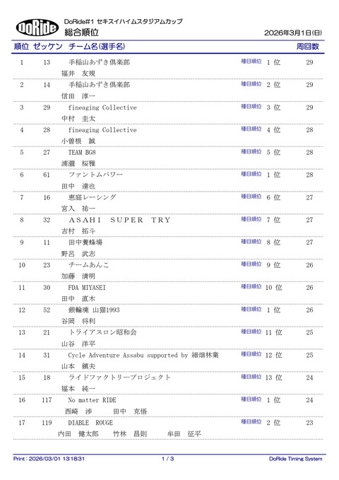 Result_ALL_F_1