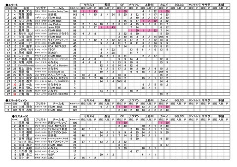 19Ranking_0728