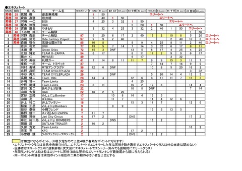 13Rank1006-003