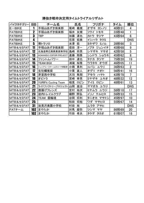 240128_obihiro_TT_result