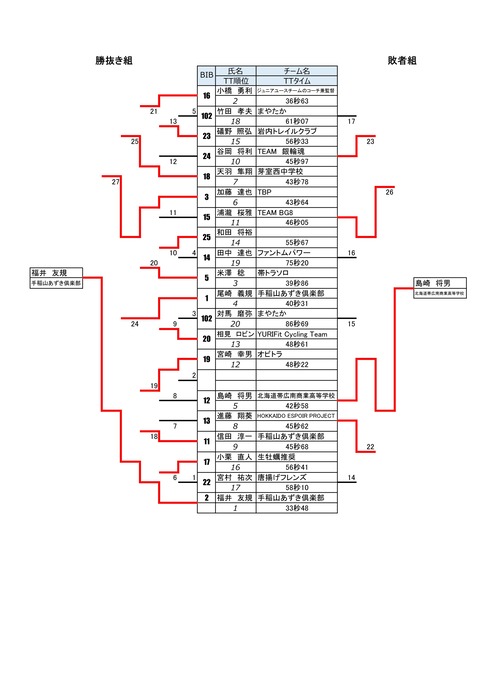 240128_obihiro_kot_result