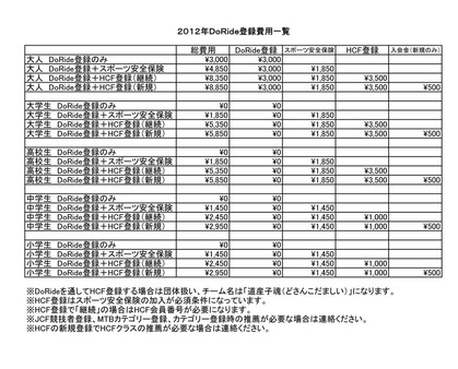 2012DoRide_kaiin