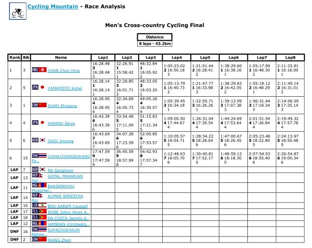 101118_16Asia_MTB