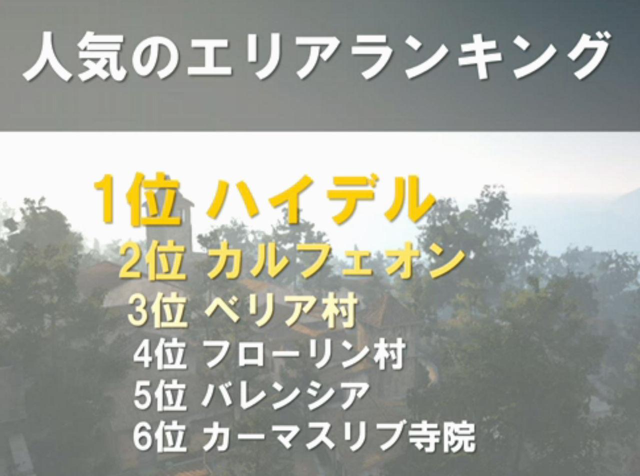 イマカラ始める黒い砂漠のお話その１６ ウィザード 以下介護 マンネン低レベル