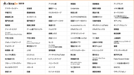 ネット流行語大賞2019一覧