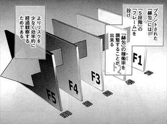 東京喰種re 1巻 ネタバレ感想 佐々木琲世の正体は クインクスとは何か バズマン