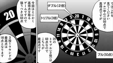 エンバンメイズ 1 2巻 ネタバレ感想 烏丸の最凶ダーツが恐怖心をぶっ刺ス バズマン エンバンメイズ 1 2巻 ネタバレ感想 烏丸の最凶ダーツが恐怖心をぶっ刺ス バズマン
