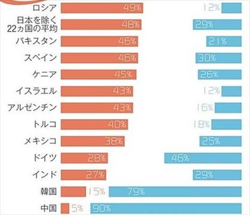 ニッポン世界で何番目 日本好き嫌いランキング
