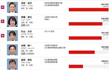 2016年 参議院選挙 兵庫県の結果