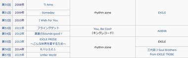 レコード大賞 歴代受賞曲