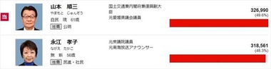 2016年 参議院選挙 愛媛県の結果