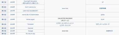 レコード大賞 歴代受賞曲2