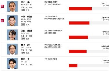 2016年 参議院選挙 神奈川県の結果