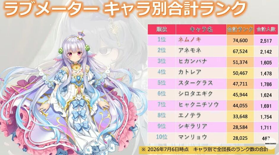 花騎士】フラワーナイトガール”新”公式騎士団協議会#10のまとめ