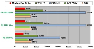 3D性能グラフ1
