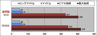 消費電力