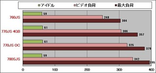 消費電力グラフ