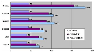 消費電力グラフ