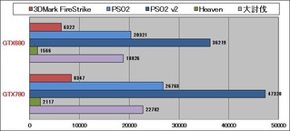 GTX780性能グラフ