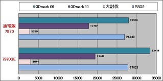 3D性能