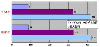 消費電力グラフ