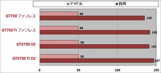 消費電力グラフ