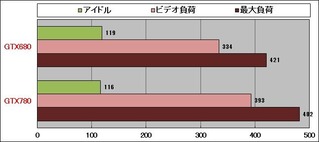GTX780消費電力グラフ
