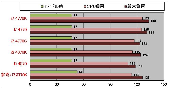 i7第4世代相当XEON搭載PC/office/SSD/省電力