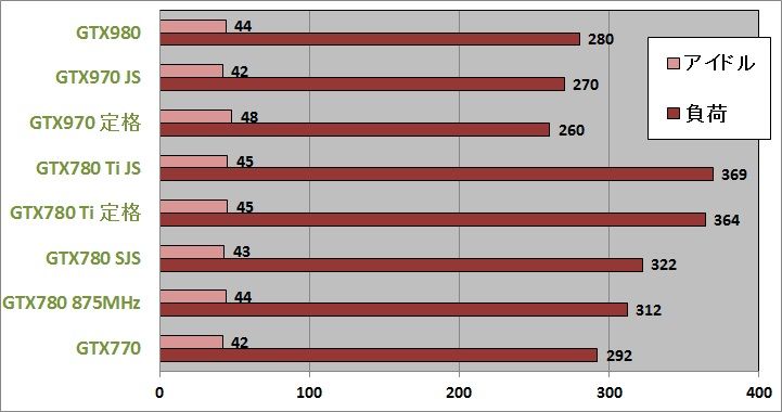 PalitのGTX970 JetStreamを徹底検証 : ドスパラ - 製品レビュー