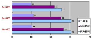 消費電力グラフ