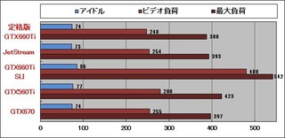 消費電力