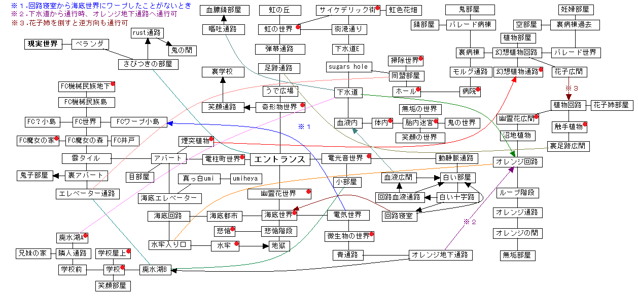 Flow全体マップ Ver0 10 のエフェクトポイント Flow考察書き出し
