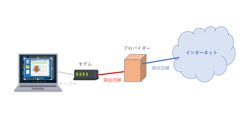 Windows 10 でダイヤルアップ接続してみた まだプログラマーですが何か