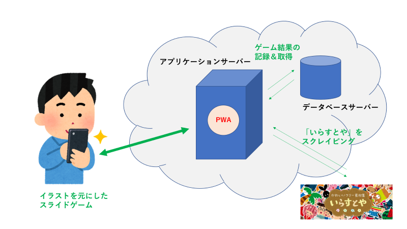 Pwa のキャッシュ機能を試す まだプログラマーですが何か Pwa のキャッシュ機能を試す まだプログラマーですが何か