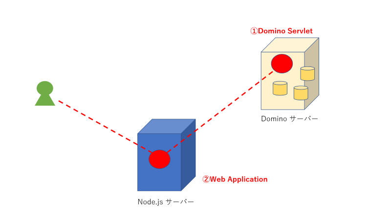 ノーツのdbアイコンを あつまれ どうぶつの森 のマイデザインにインポートする まだプログラマーですが何か