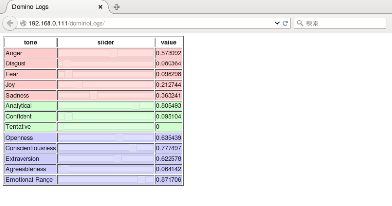 Api まだプログラマーですが何か