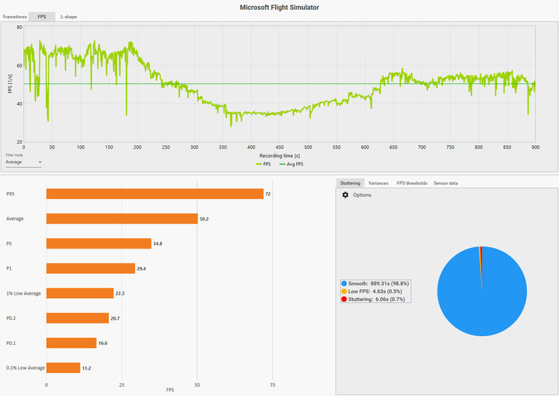 MSFS2020_202403_16CFX_ITM2IKOMA2ITM_OSAKAWOW_ULTRA_208B