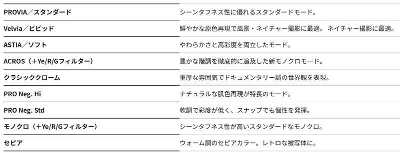 FUJIFILM_FilmSimulations