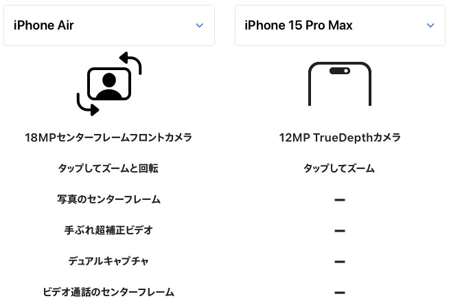 iPhoneAir12