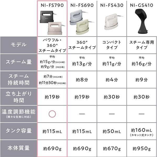 NI-FS790_2