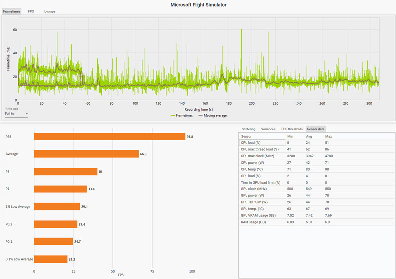 MSFS2020_202403_14CFX_iPadDualRJOOAppHIGH_Sensor